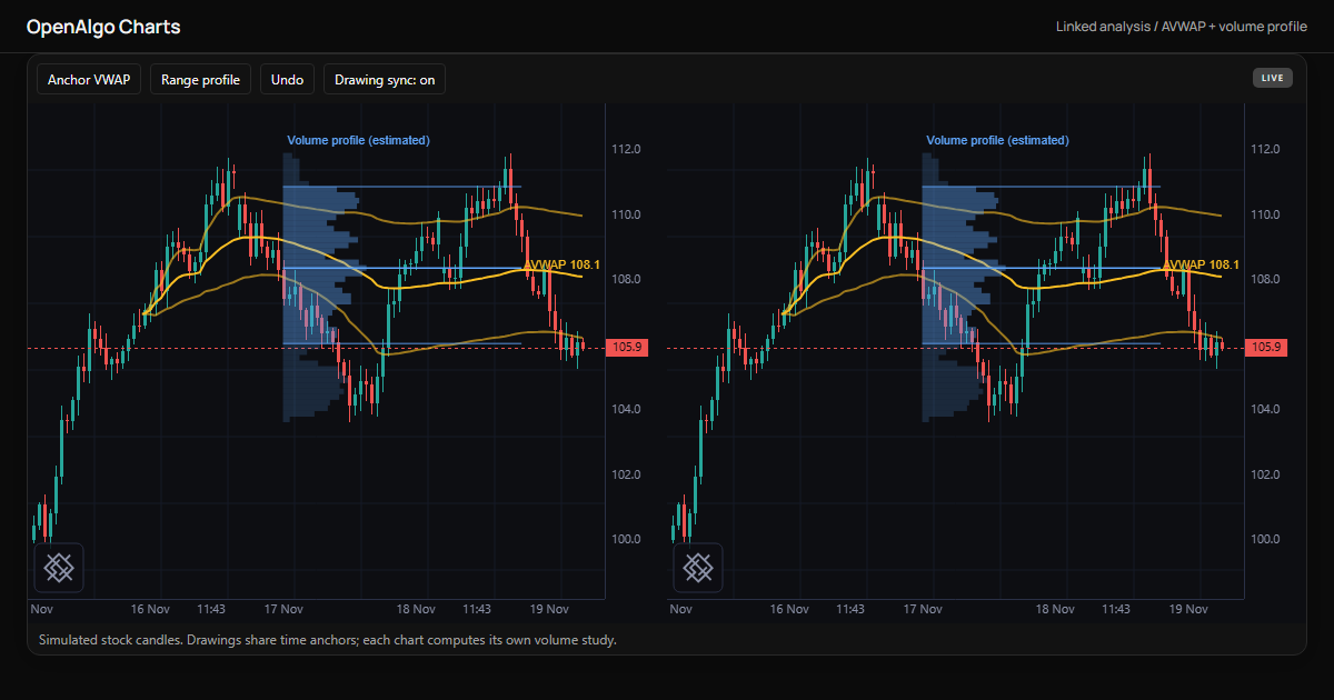 OpenAlgo Charts: Every move. A clearer view.
