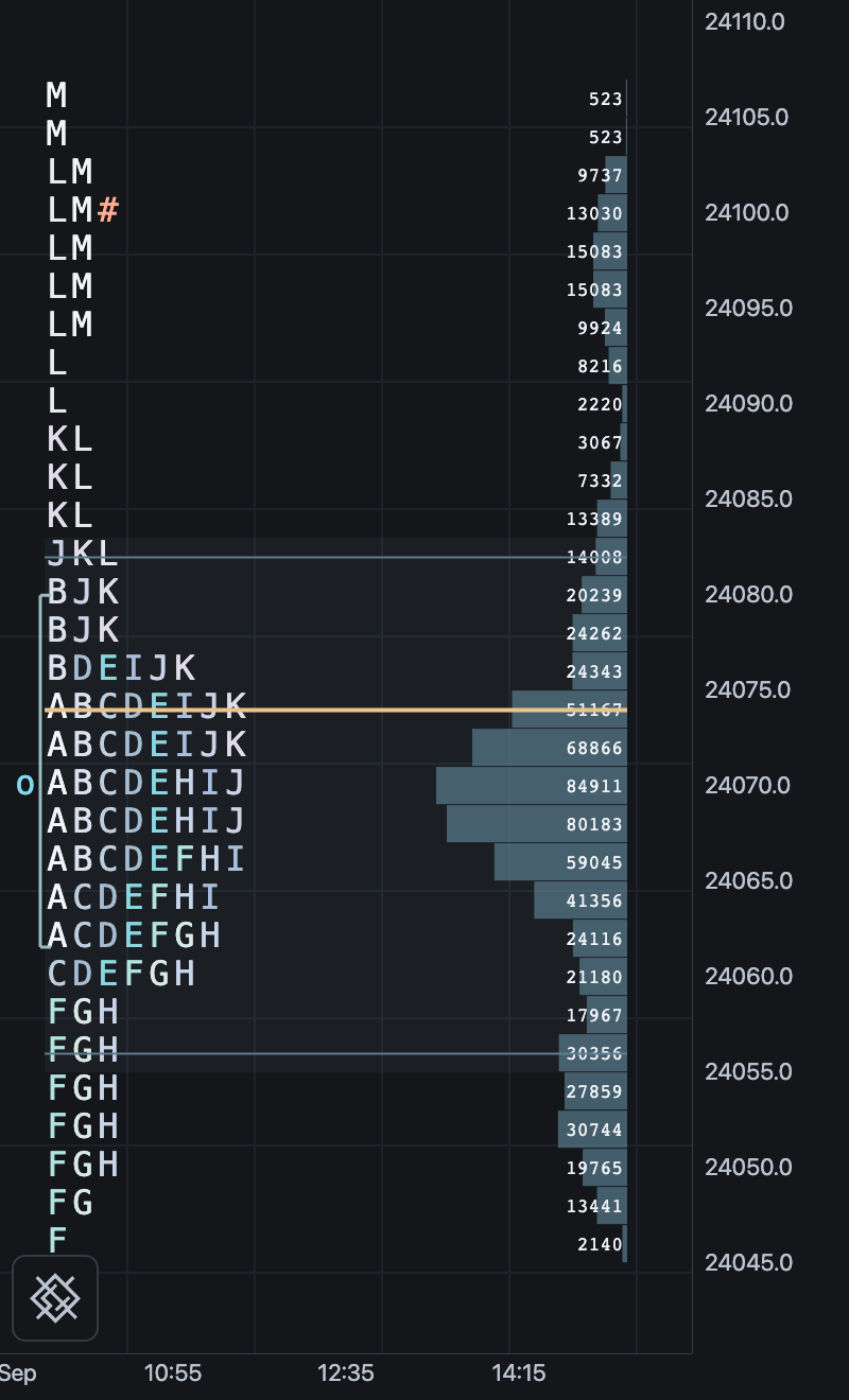 Packed Graphite close-up at 18-pixel rows of the same daily TPO profile, with lowercase o at the open and # at the latest price
